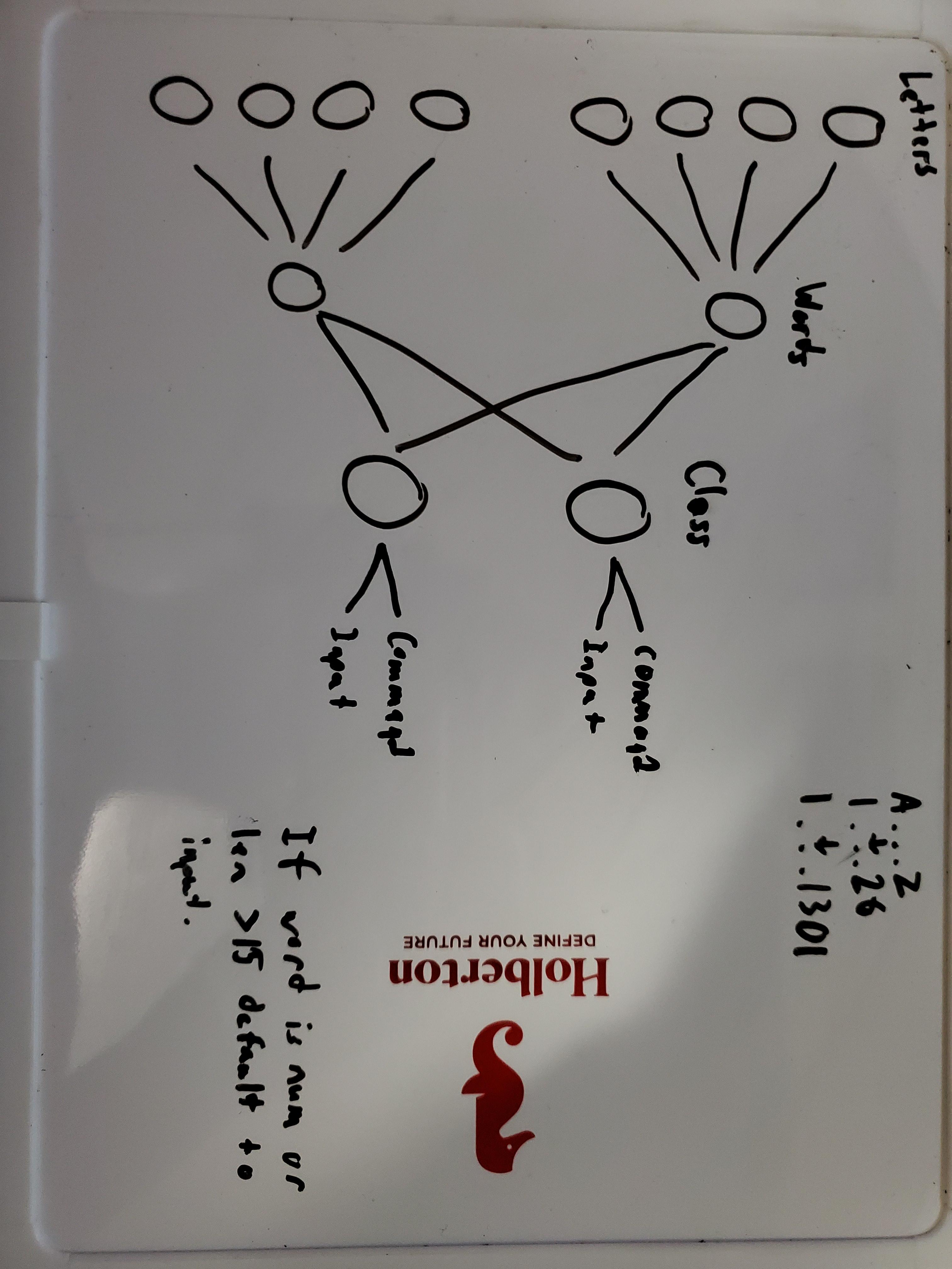 Photo of the original plan for the neural net.